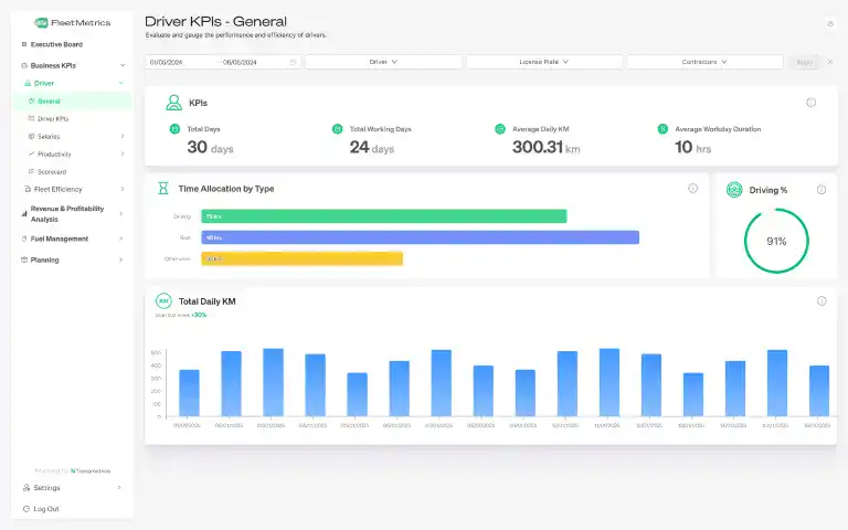 FleetMetrics driver KPI dashboard with time allocation and driving share statistics