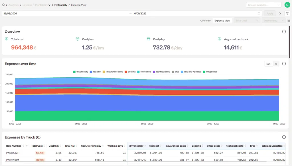 FleetMetrics Expense View splitting fleet costs by category and by truck over time